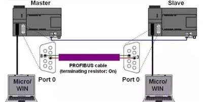 PLC programming in the Modbus communication case details