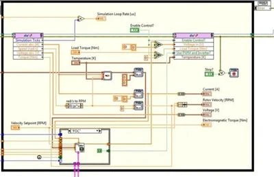 Principles of industrial motion controllers and control forms and advantages